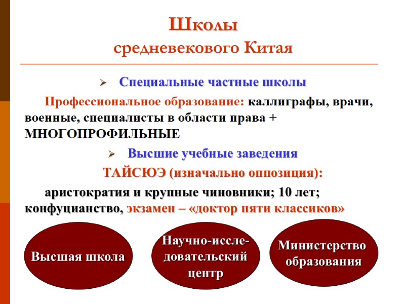Школы  средневекового Китая Специальные частные школы Профессиональное образование: каллиграфы, врачи, военные, специалисты в